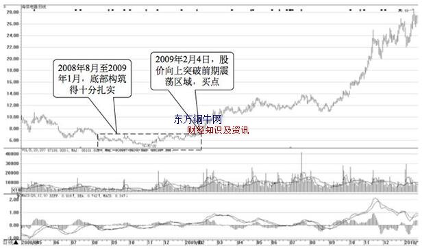 牛市如何選股,牛市選股方法