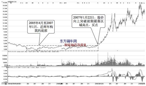 牛市如何選股,牛市選股方法