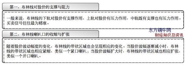 布林線選股絕招,布林線選股指標,布林線選股
