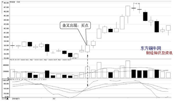 kdj選股,如何使用kdj選股