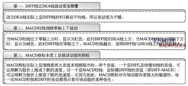 macd選股,macd選股公式