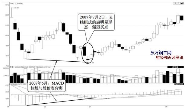 macd選股,macd選股公式