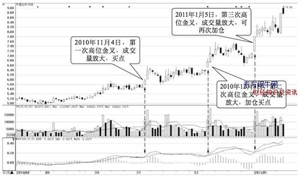 macd選股,macd選股公式