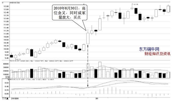 macd選股,macd選股公式