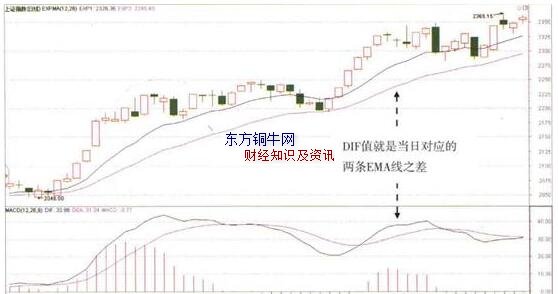 macdָ(bio)dif,DIFʹ