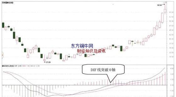 macdָ(bio)dif,DIFʹ