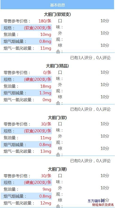 大前門短支多少錢一包
