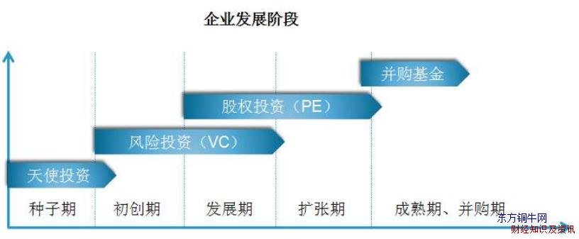 股票投資策略方法
