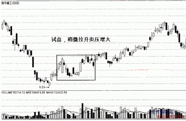 莊家操盤全揭秘