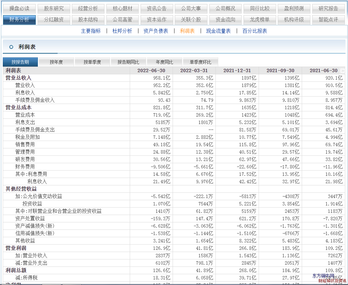 利潤(rùn)表計(jì)算公式